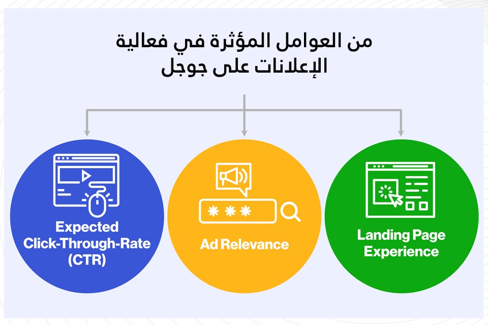 العوامل المؤثرة في فعالية الإعلانات على جوجل